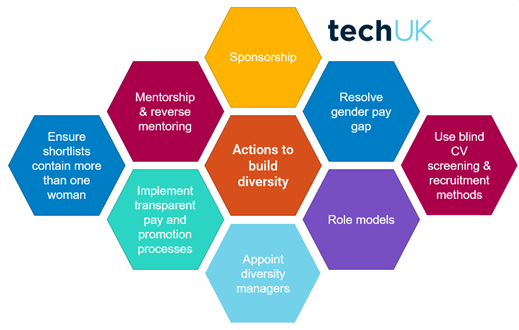 Actions to support SMEs.png